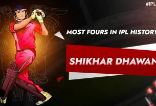 Khelraja.com - Most Fours in IPL History