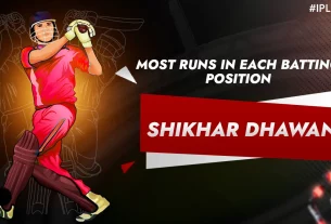 Khelraja.com - Most Runs in Each Batting Position