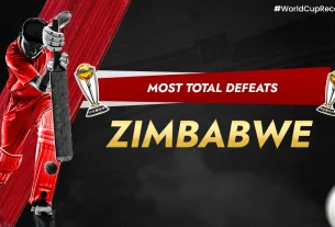 Khelraja.com - Most Total Defeats -Zimbabwe