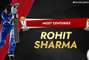 Khelraja.com - Most Centuries in Cricket World Cup - Rohit Sharma